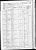 1860 Vermont Census (Johannes Christianson)
