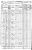 1870 Census Treampealeau County (Summner)