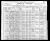 1900 Treampealeau County Census (Unity)